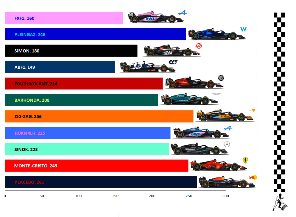 Pool F1 - suite - Page 22 Saa8