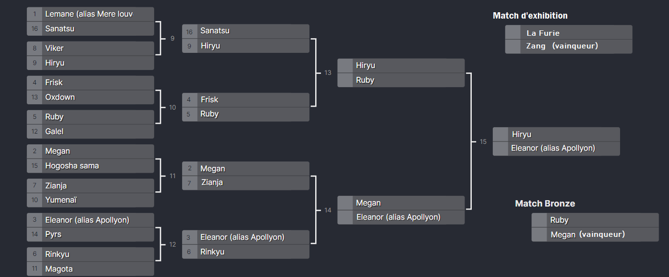 Le grand tournoi (Event)  - Page 3 Bucc