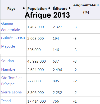 monde - Traduction du monde nouveau 2018 - Page 23 1axi