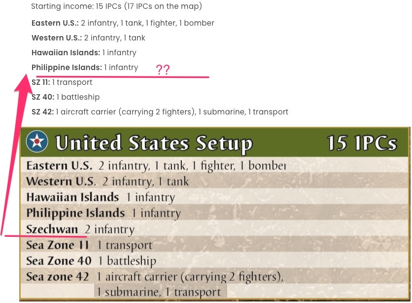 Chart from the official website and chart from the bookrules