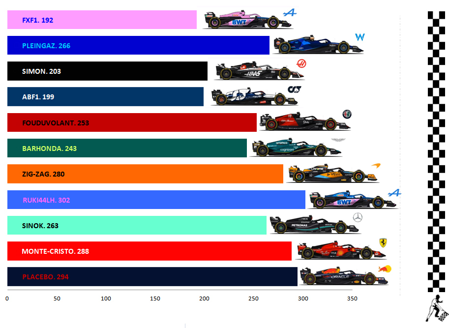 Pool F1 - suite - Page 25 L3sa