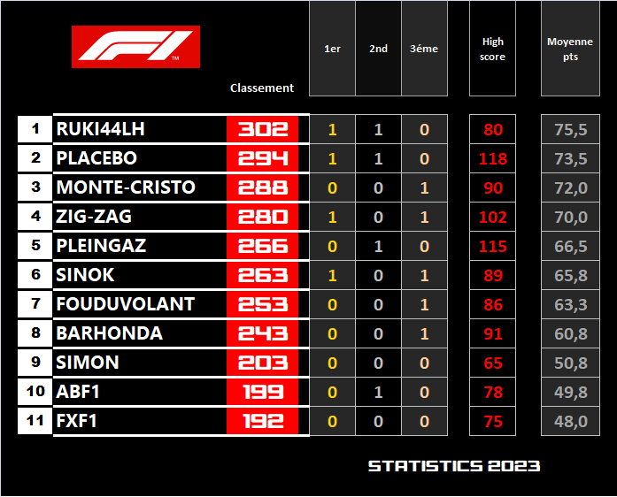 Pool F1 - suite - Page 25 Qxdg