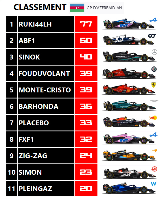 Pool F1 - suite - Page 25 Wq2g