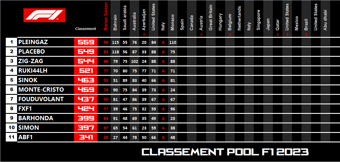 Pool F1 - suite - Page 27 27uz