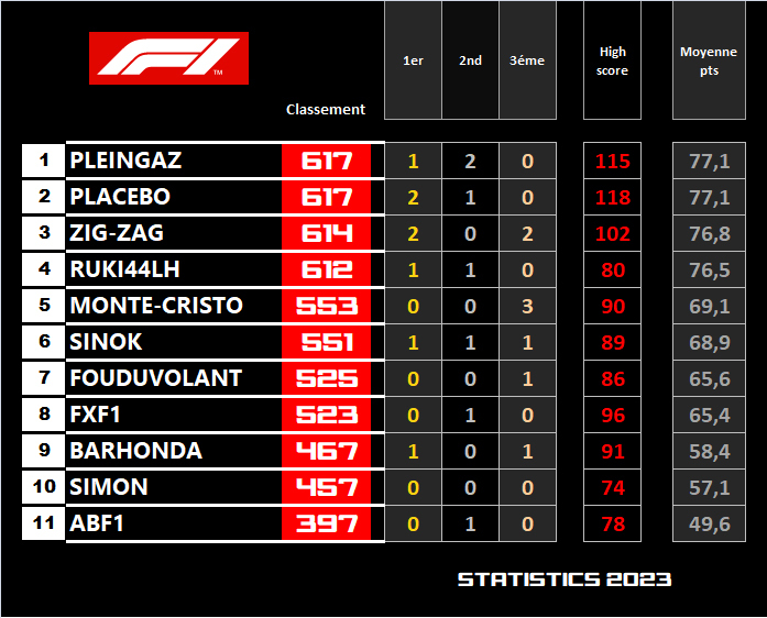 Pool F1 - suite - Page 28 Gr7k