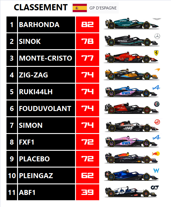 Pool F1 - suite - Page 28 Oljp