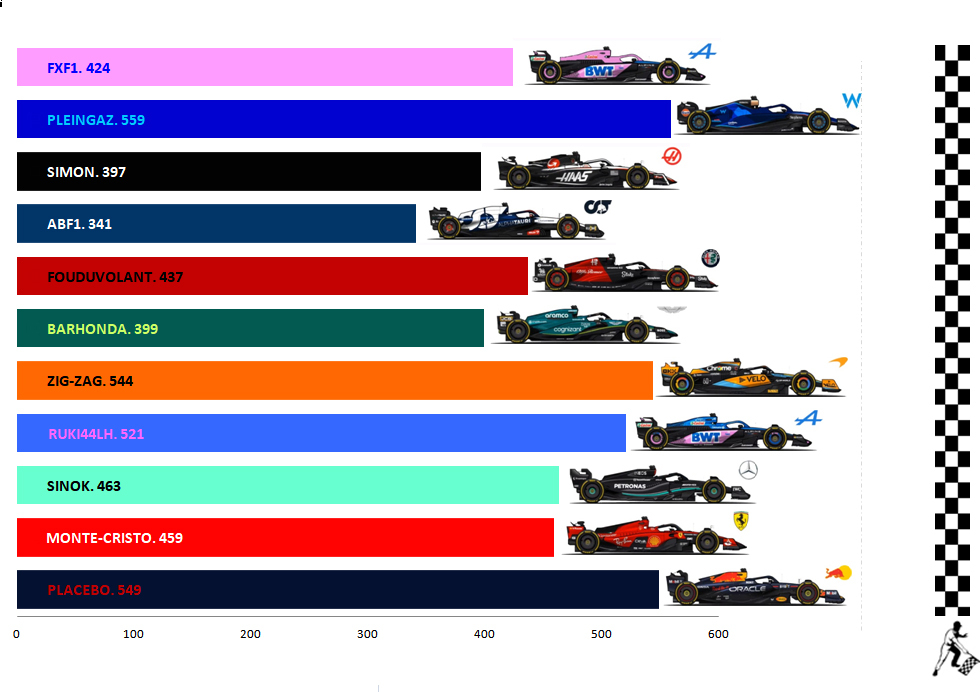 Pool F1 - suite - Page 27 Shyg