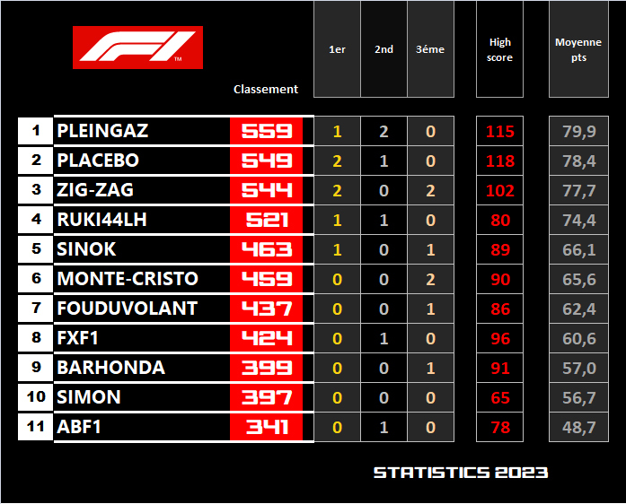 Pool F1 - suite - Page 27 Uewy