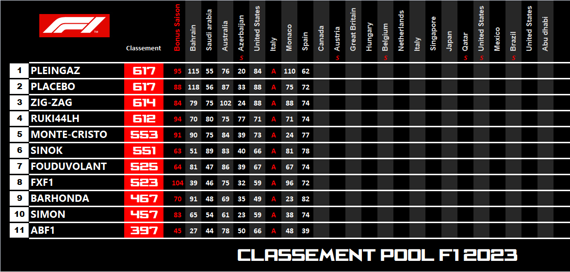 Pool F1 - suite - Page 28 Yib7