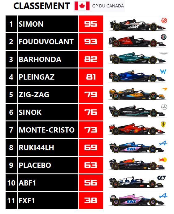 Pool F1 - suite - Page 29 L0eu