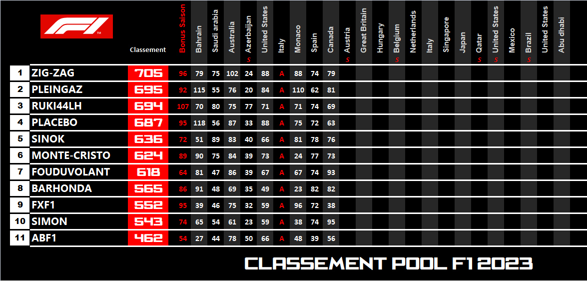 Pool F1 - suite - Page 29 Num8