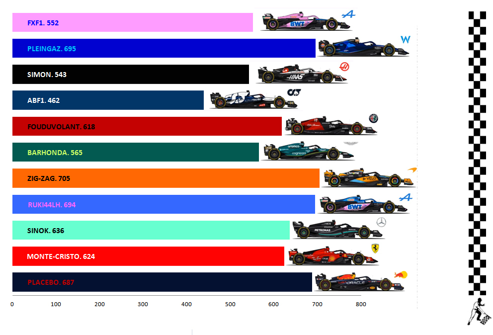 Pool F1 - suite - Page 29 3d6c