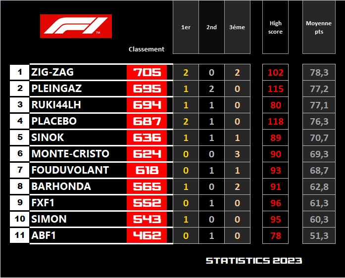 Pool F1 - suite - Page 29 Km7p