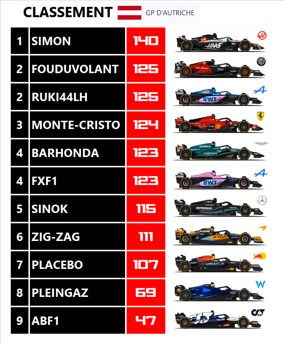 Pool F1 - suite - Page 30 0wx4