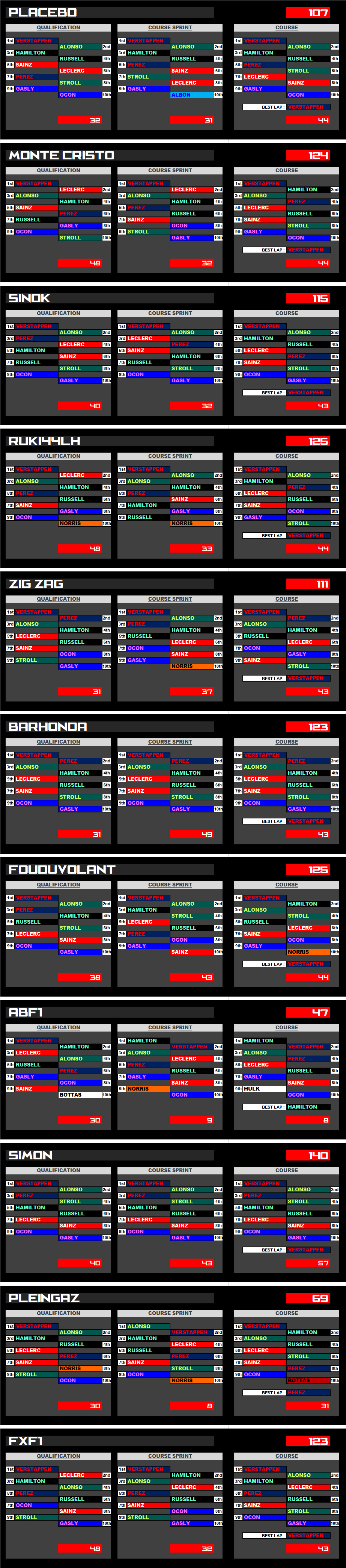 Pool F1 - suite - Page 30 3pl9