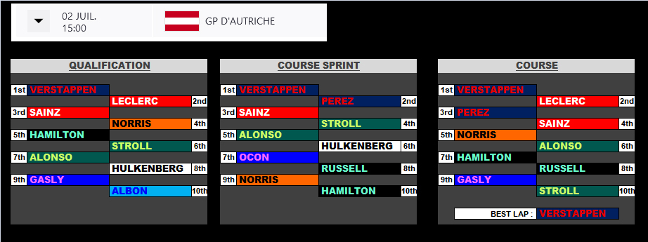 Pool F1 - suite - Page 30 D0le