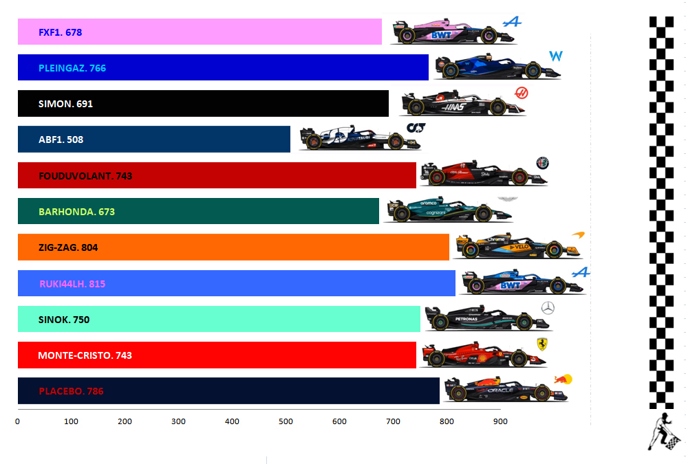 Pool F1 - suite - Page 30 Dfvy