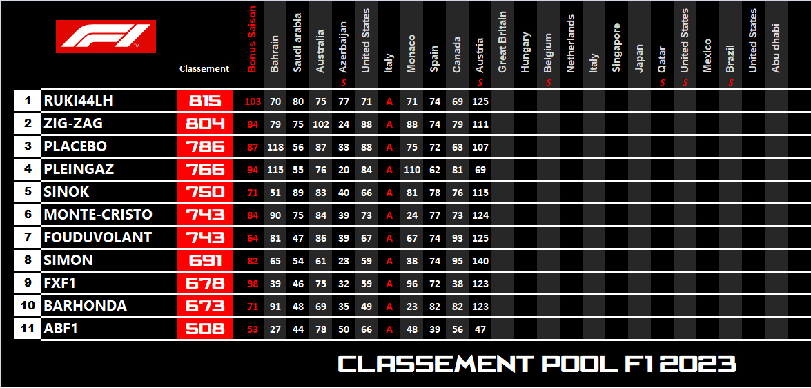 Pool F1 - suite - Page 30 Ebq5