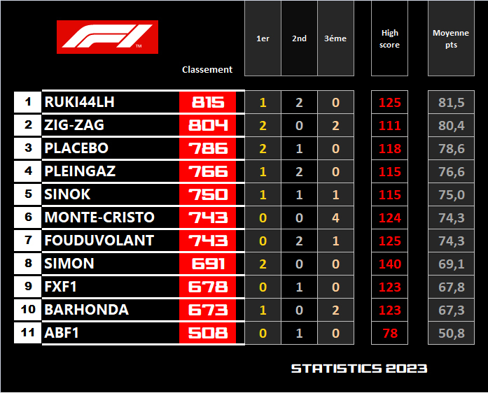 Pool F1 - suite - Page 30 Gqcw