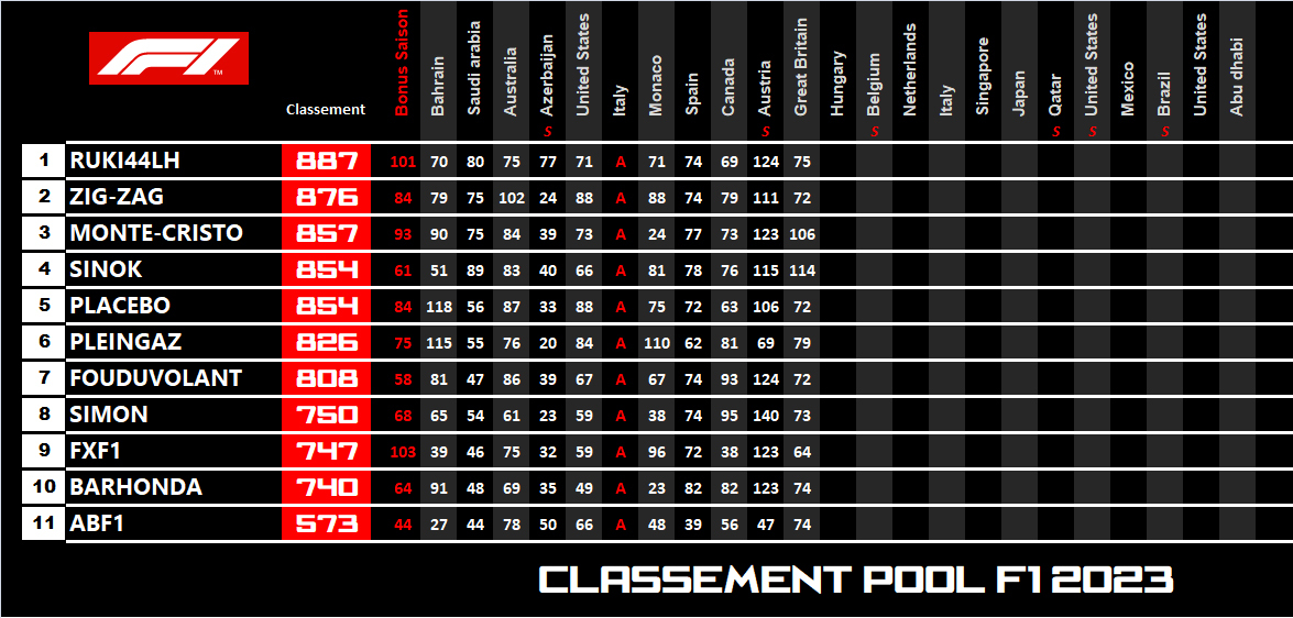 Pool F1 - suite - Page 31 Dx1x