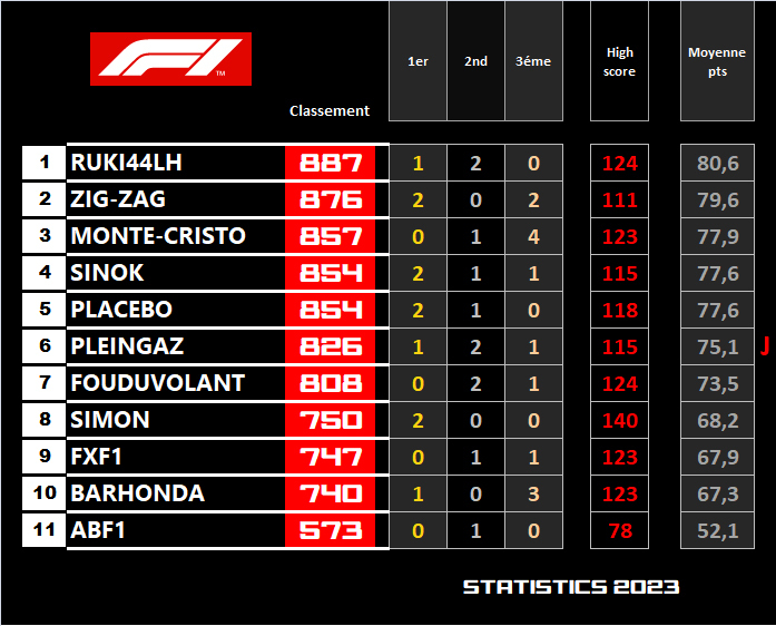 Pool F1 - suite - Page 31 Ggln