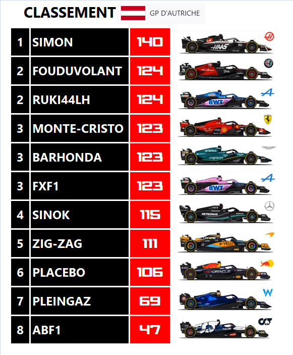 Pool F1 - suite - Page 30 Ljdm