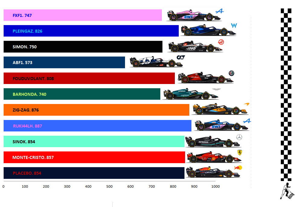 Pool F1 - suite - Page 31 V92n