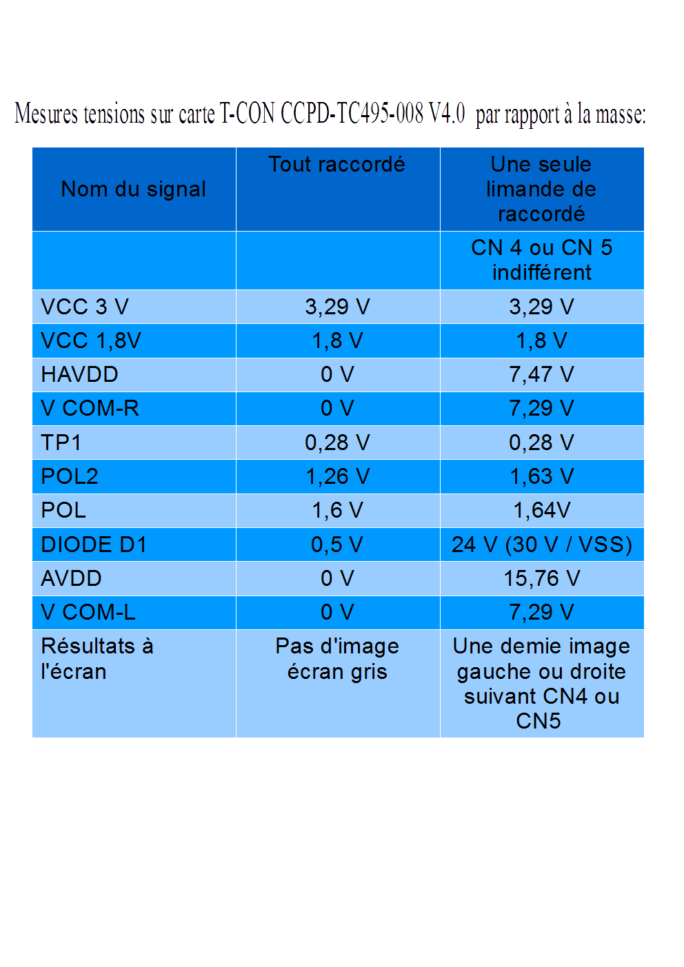 Mesures sur carte T-con Phillips 