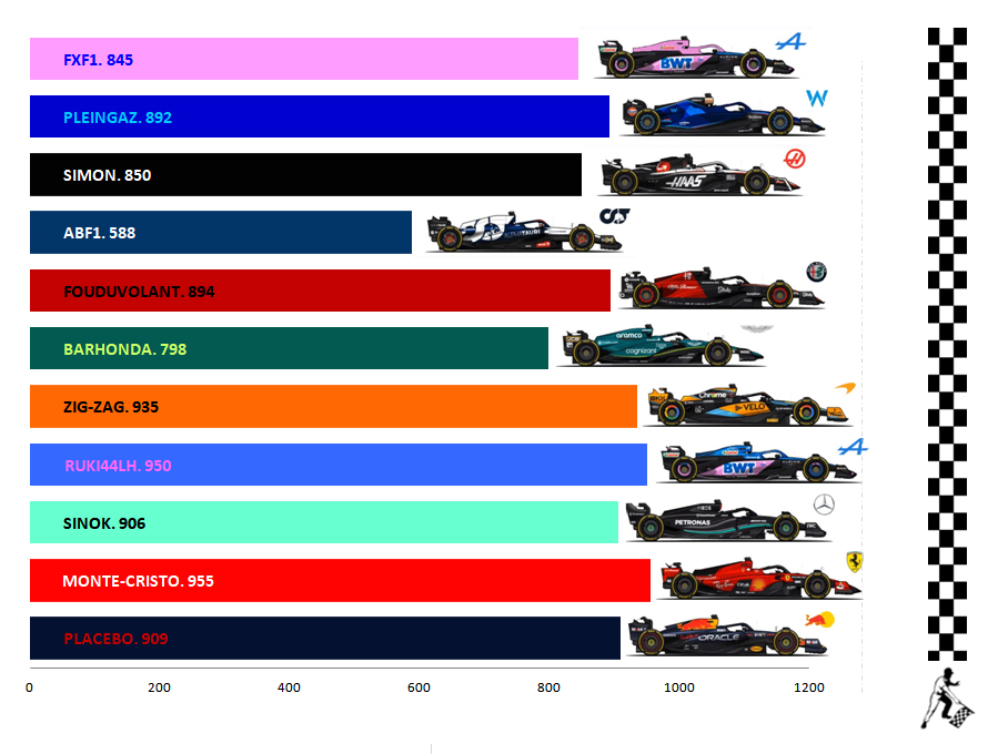 Pool F1 - suite - Page 31 2a0y