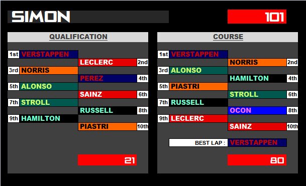 Pool F1 - suite - Page 31 3vsq