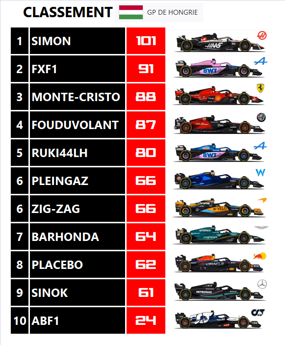 Pool F1 - suite - Page 31 P275