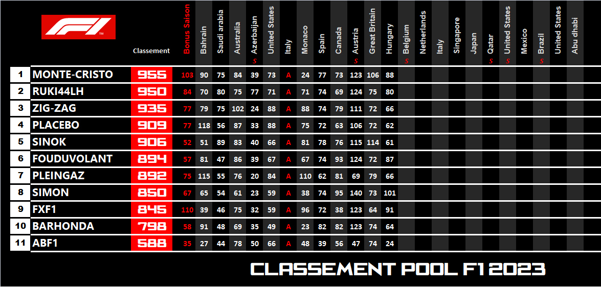 Pool F1 - suite - Page 31 Va0o