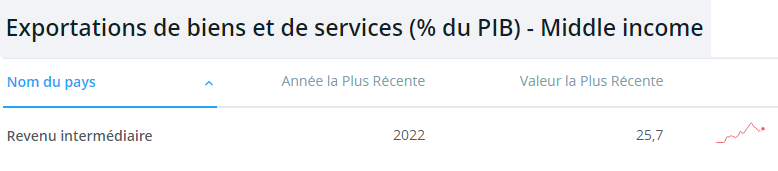 Économie marocaine - Page 14 151c