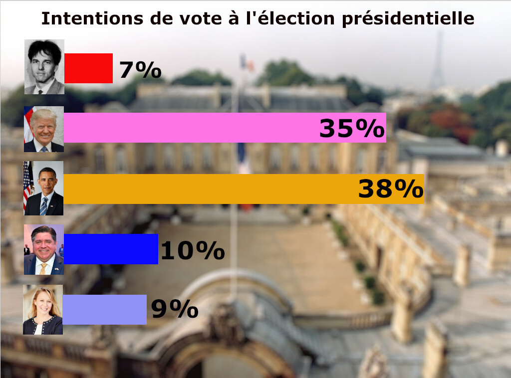 Résultats des sondages Kb0i