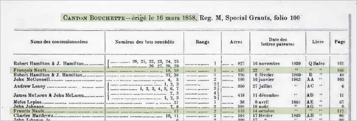 Source : Liste des terrains concédés par la Couronne dans la province de Québec : de 1763 au 31 décembre 1890. (de Jean-Chrysostôme Langelier)