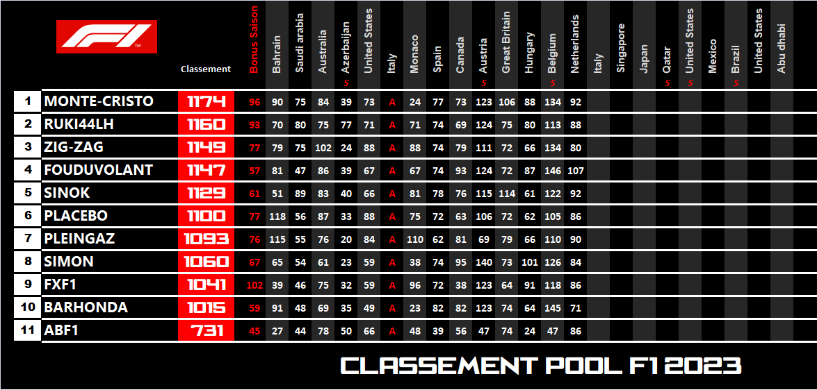 Pool F1 - suite - Page 32 316q