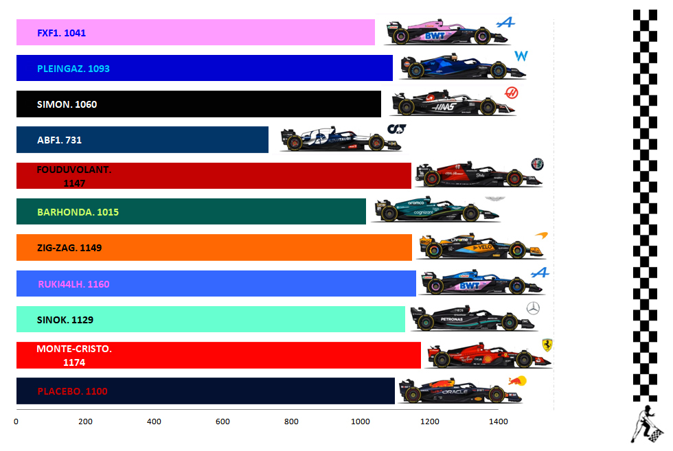 Pool F1 - suite - Page 32 82yl