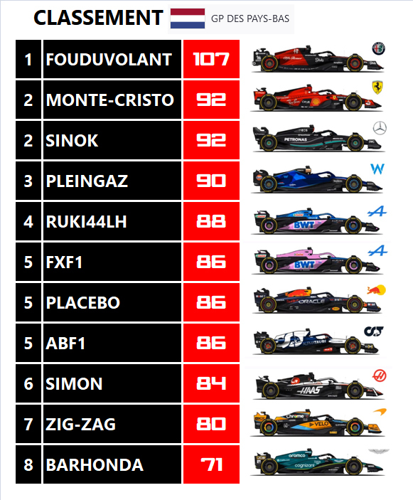 Pool F1 - suite - Page 32 Dlv9