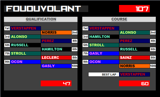 Pool F1 - suite - Page 32 Vr7w