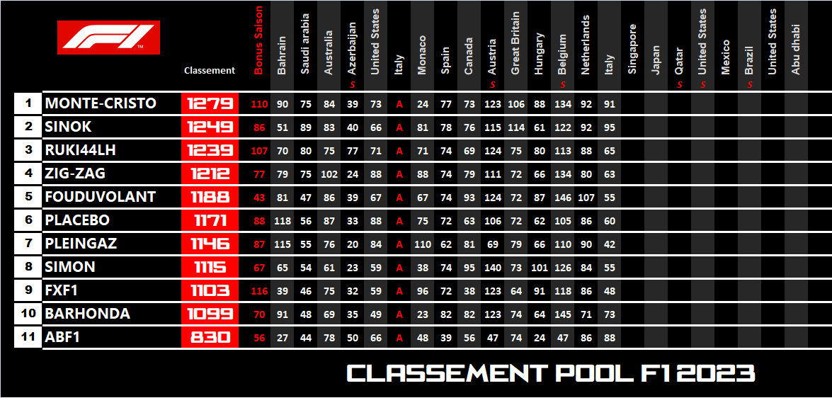 Pool F1 - suite - Page 34 53ut