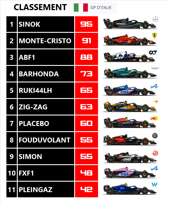 Pool F1 - suite - Page 34 Cdot