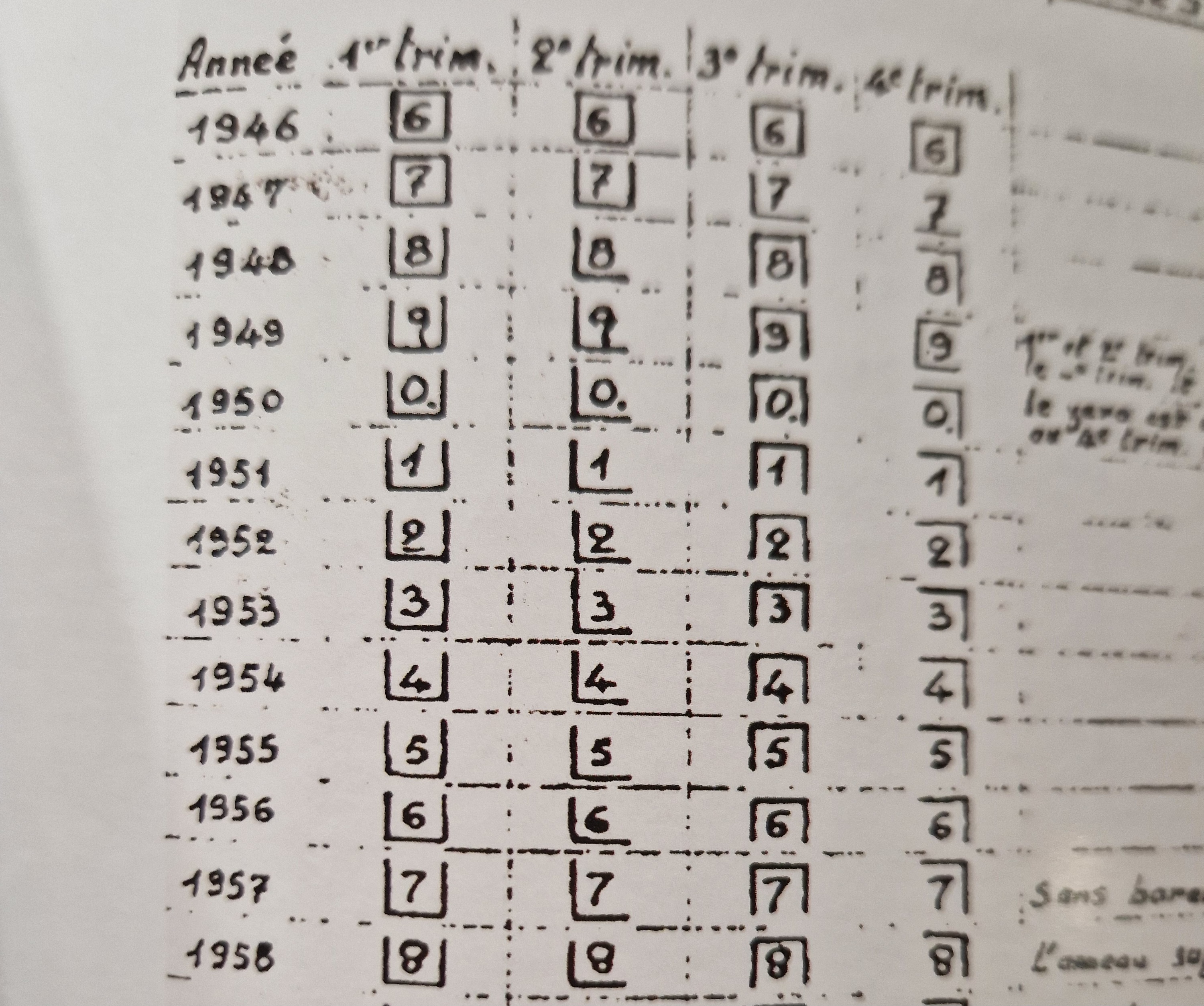 Datation FN 1910 Hhnu