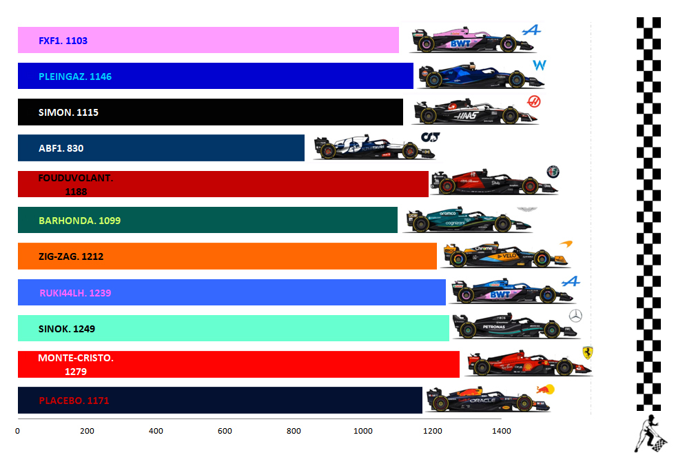 Pool F1 - suite - Page 34 Lhtv