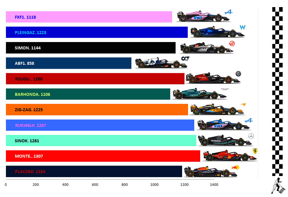 Pool F1 - suite - Page 35 4qg1