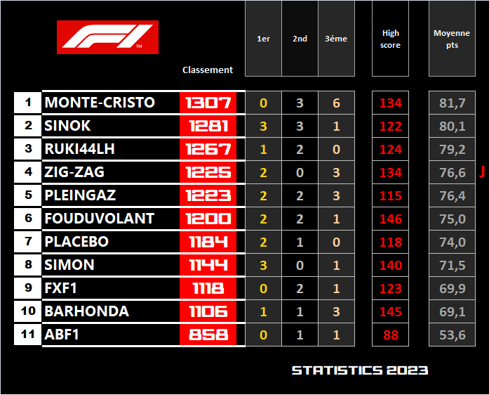 Pool F1 - suite - Page 35 8vl4