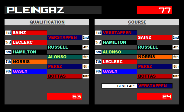 Pool F1 - suite - Page 35 Gdq3