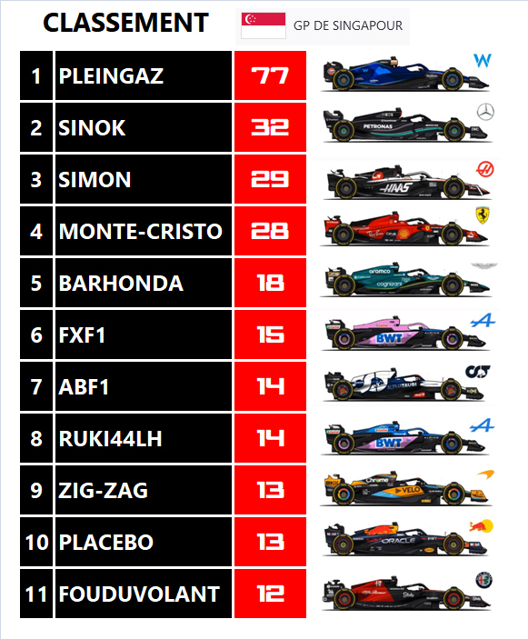 Pool F1 - suite - Page 35 So2o