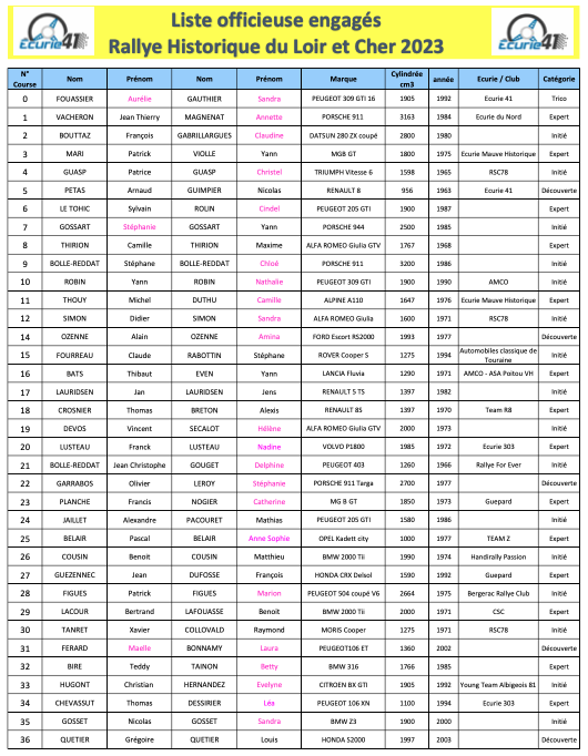 [41][23-24/09/2023] Rallye Historique du LOIR et CHER - Page 2 Jo3s