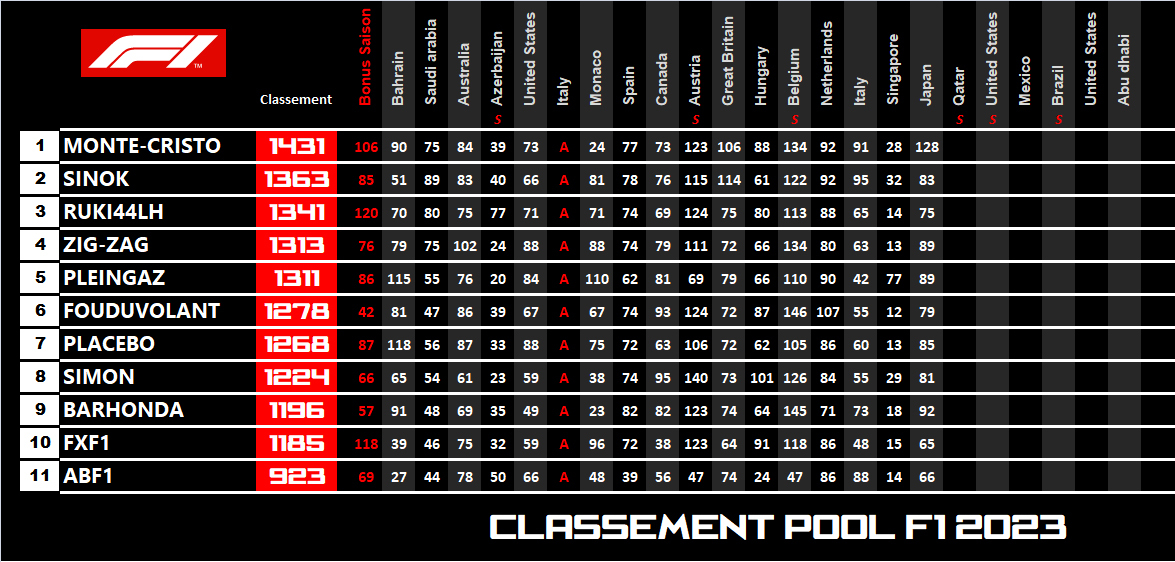 Pool F1 - suite - Page 35 Meha