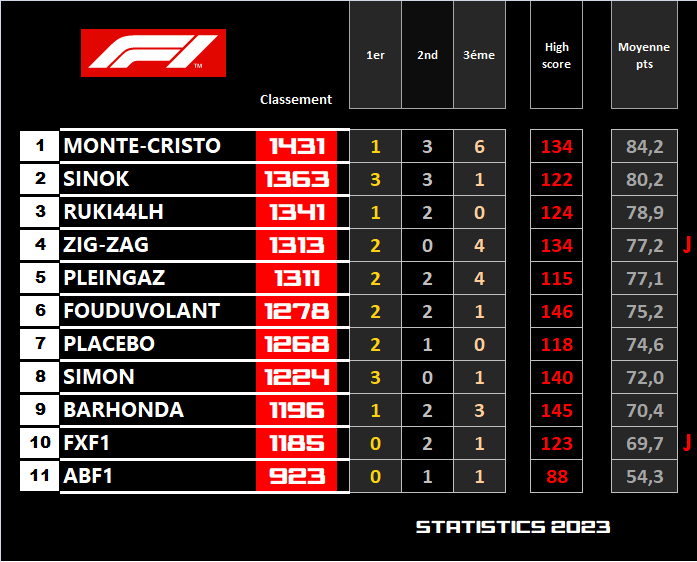 Pool F1 - suite - Page 35 Phnb